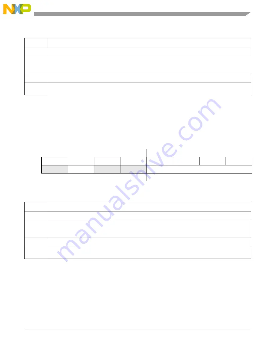 Freescale Semiconductor MCF54455 Reference Manual Download Page 426