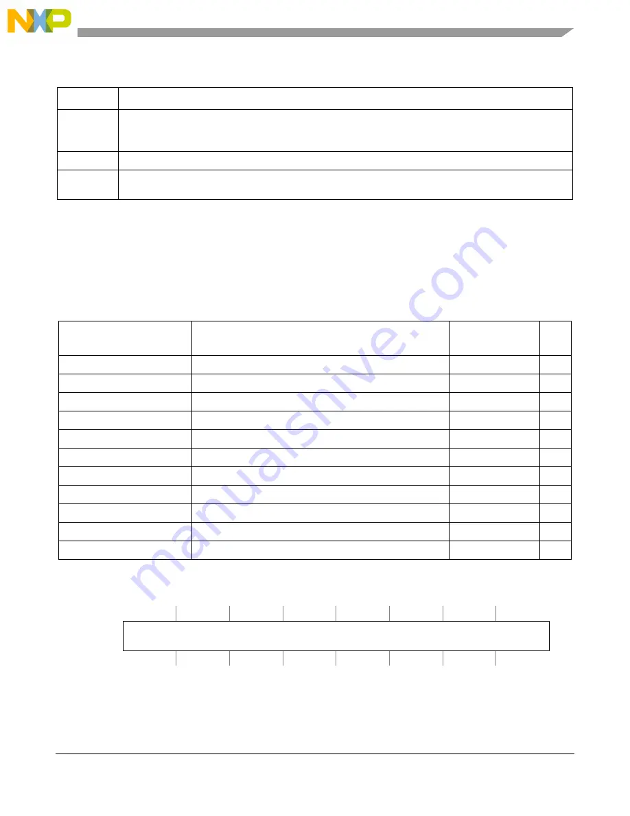 Freescale Semiconductor MCF54455 Скачать руководство пользователя страница 432