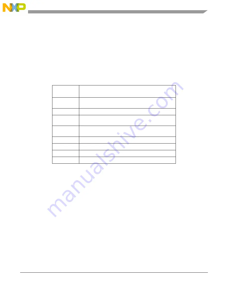 Freescale Semiconductor MCF54455 Reference Manual Download Page 444