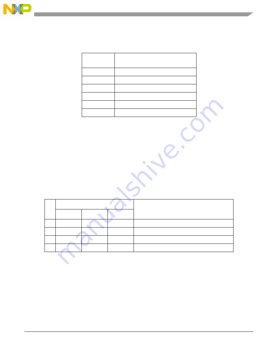 Freescale Semiconductor MCF54455 Скачать руководство пользователя страница 450