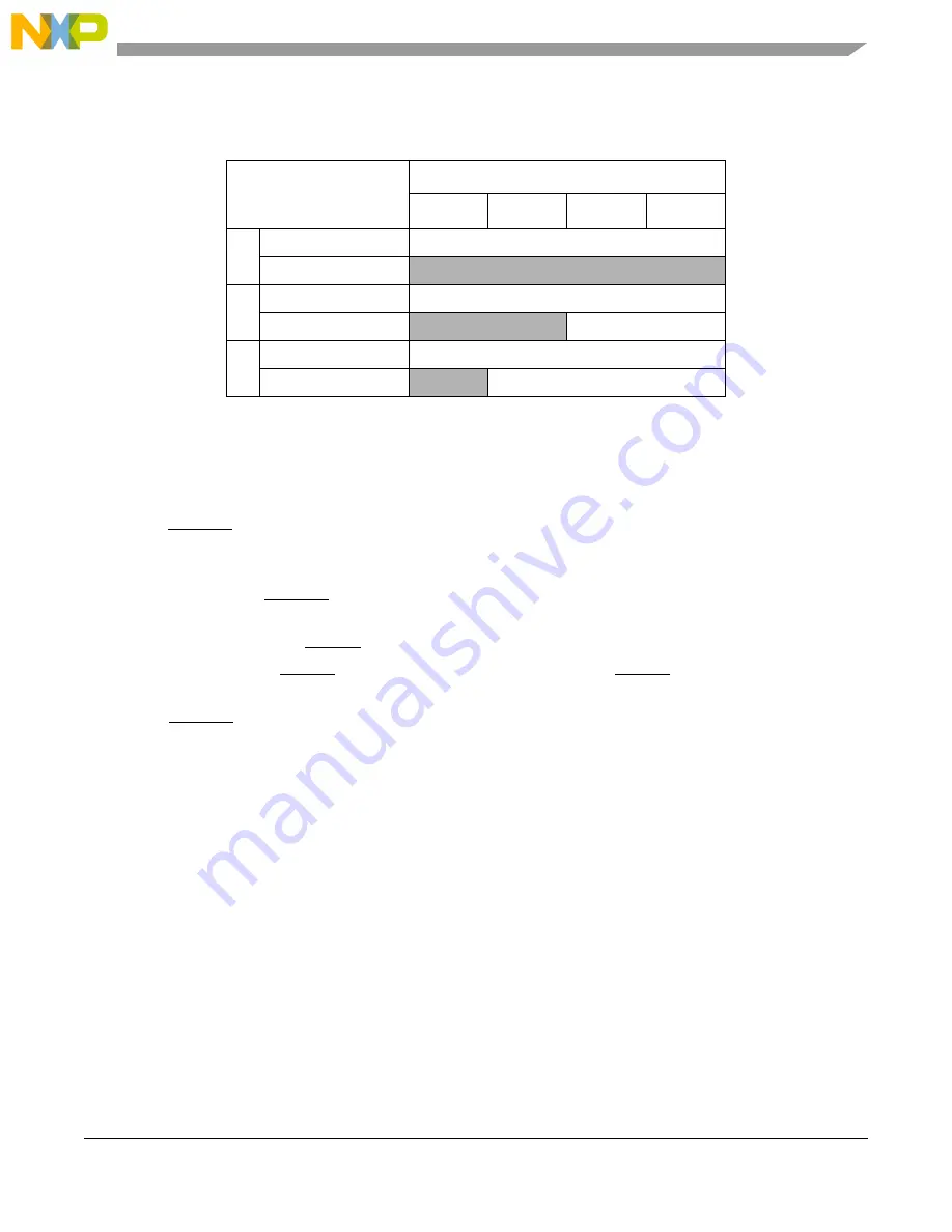 Freescale Semiconductor MCF54455 Reference Manual Download Page 466