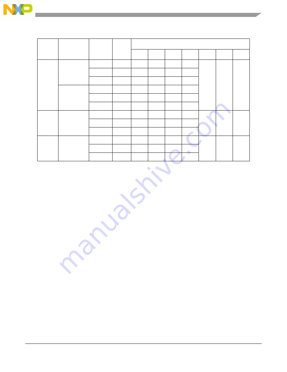 Freescale Semiconductor MCF54455 Reference Manual Download Page 494