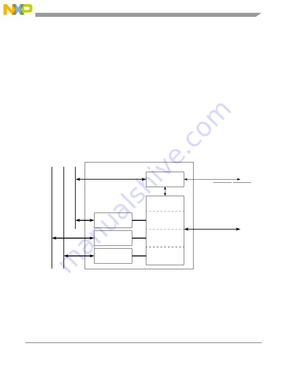 Freescale Semiconductor MCF54455 Reference Manual Download Page 518