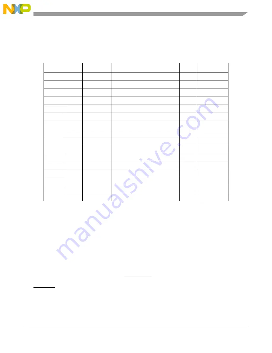 Freescale Semiconductor MCF54455 Скачать руководство пользователя страница 520