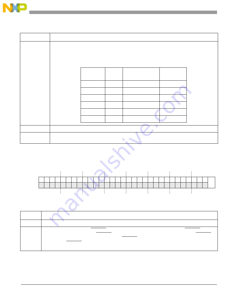 Freescale Semiconductor MCF54455 Reference Manual Download Page 541