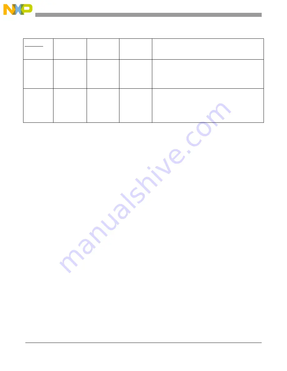 Freescale Semiconductor MCF54455 Reference Manual Download Page 549