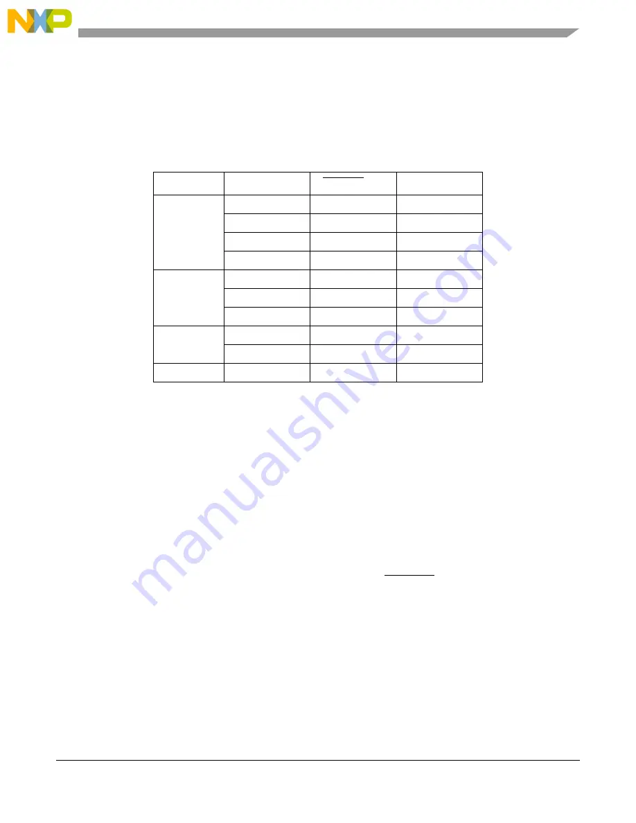 Freescale Semiconductor MCF54455 Reference Manual Download Page 550