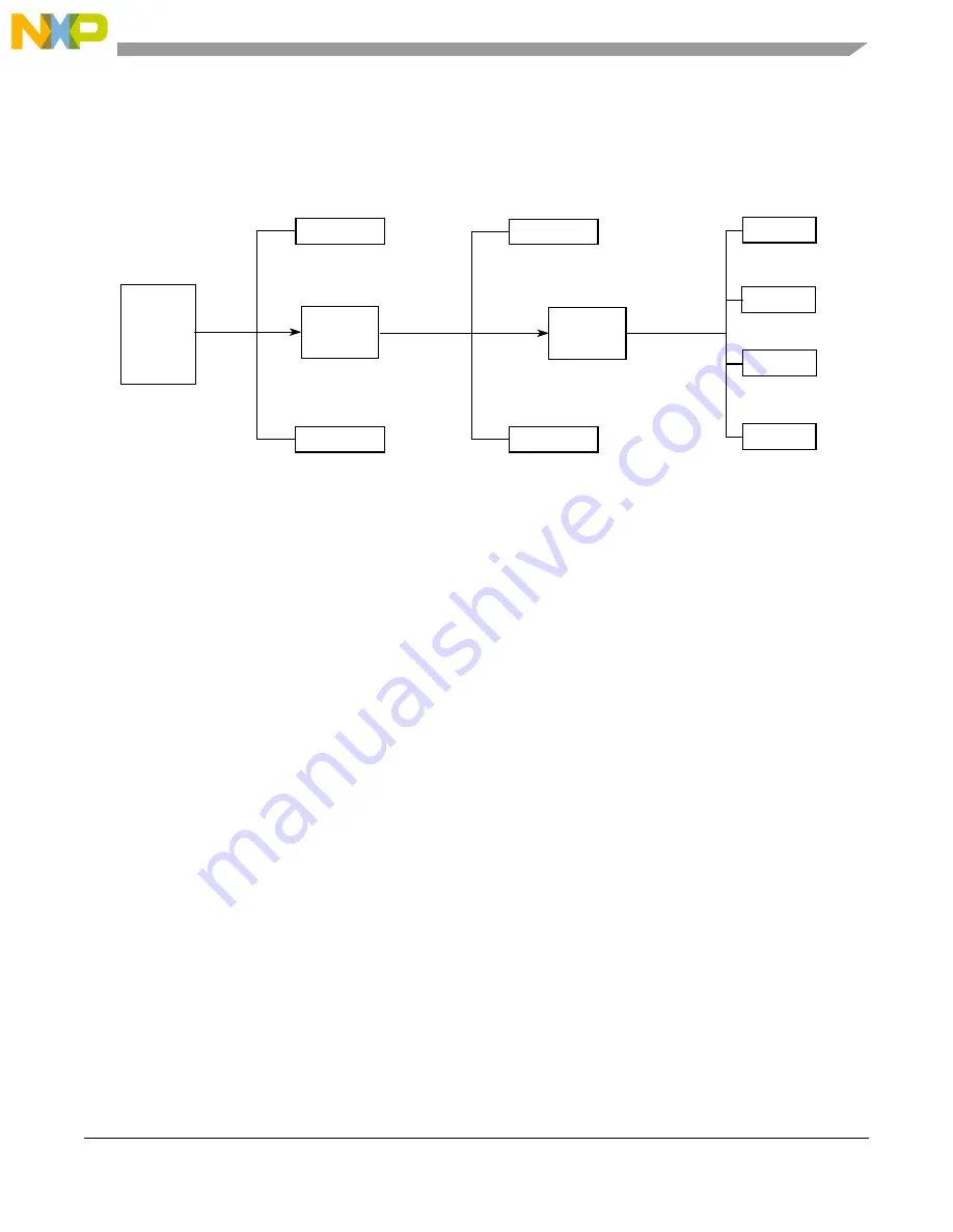 Freescale Semiconductor MCF54455 Reference Manual Download Page 552