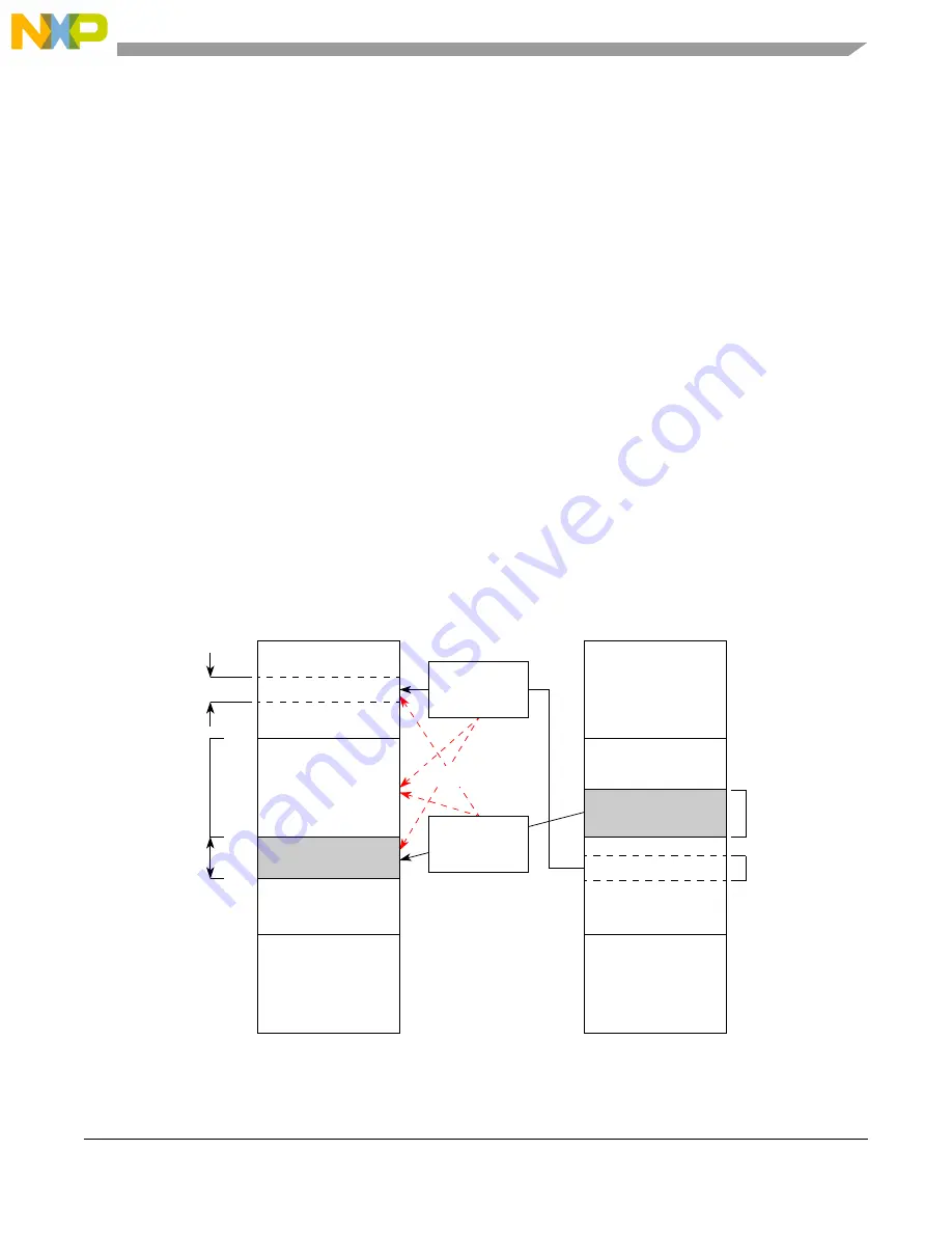 Freescale Semiconductor MCF54455 Reference Manual Download Page 572