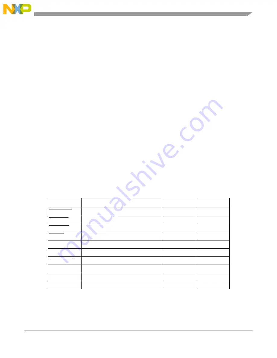 Freescale Semiconductor MCF54455 Reference Manual Download Page 578