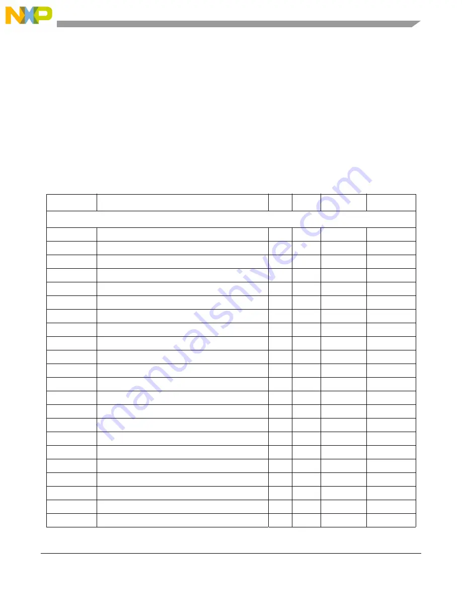 Freescale Semiconductor MCF54455 Reference Manual Download Page 580