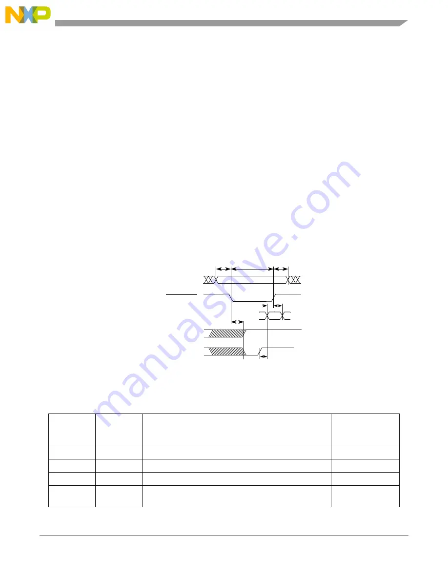 Freescale Semiconductor MCF54455 Reference Manual Download Page 588