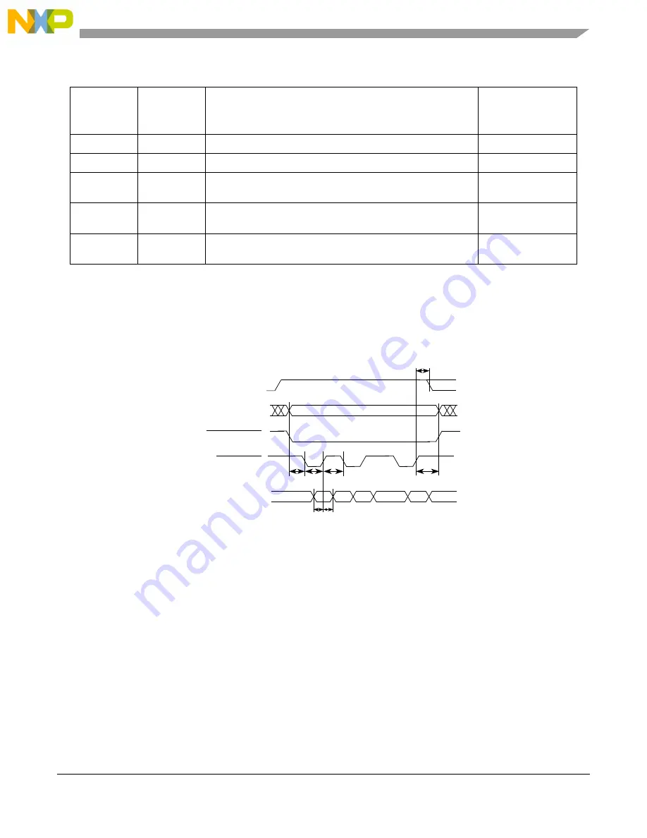 Freescale Semiconductor MCF54455 Reference Manual Download Page 590