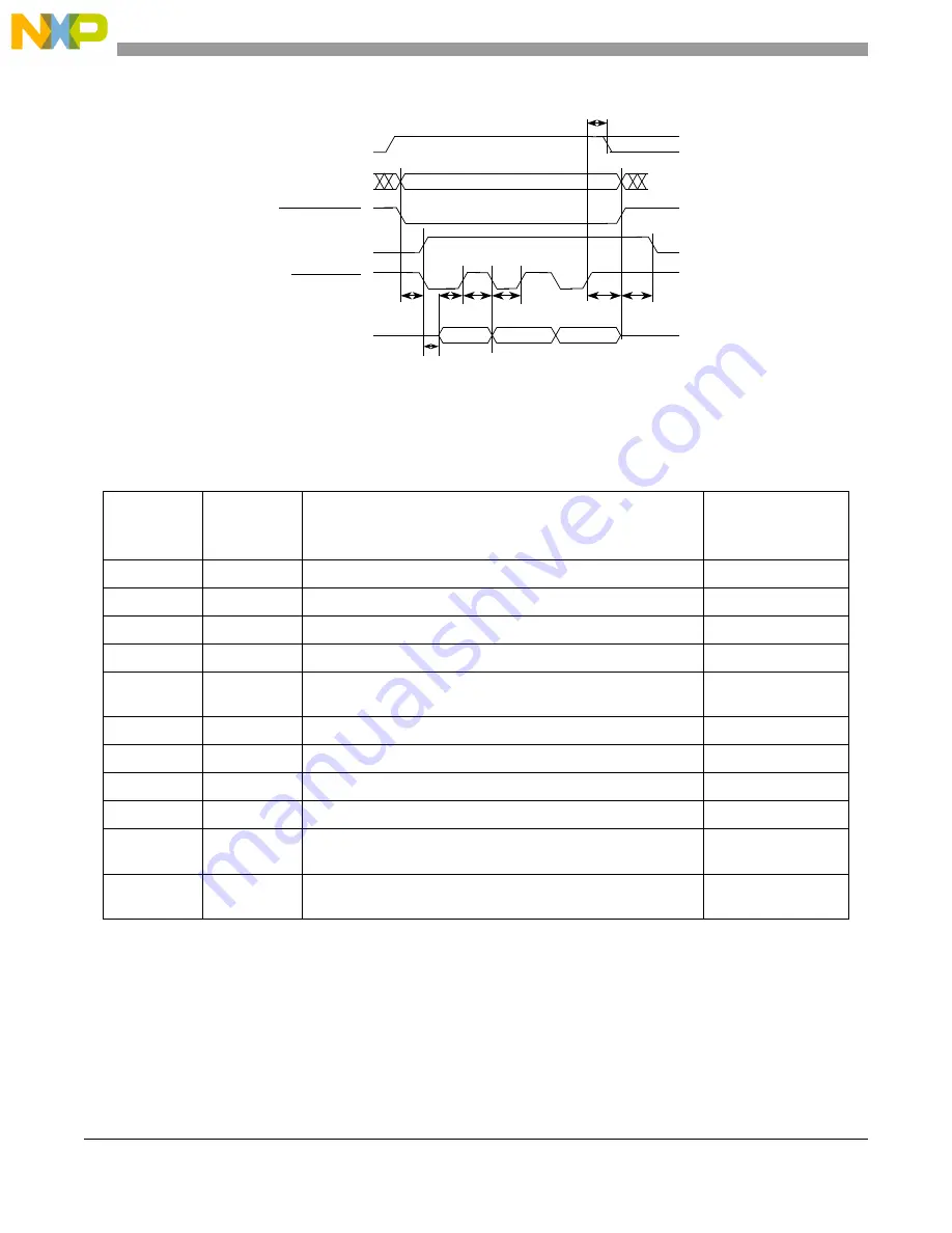 Freescale Semiconductor MCF54455 Reference Manual Download Page 591