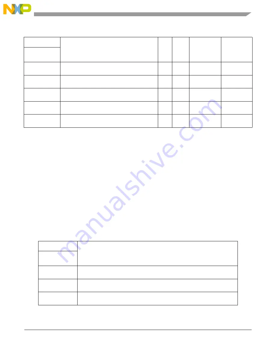 Freescale Semiconductor MCF54455 Reference Manual Download Page 626