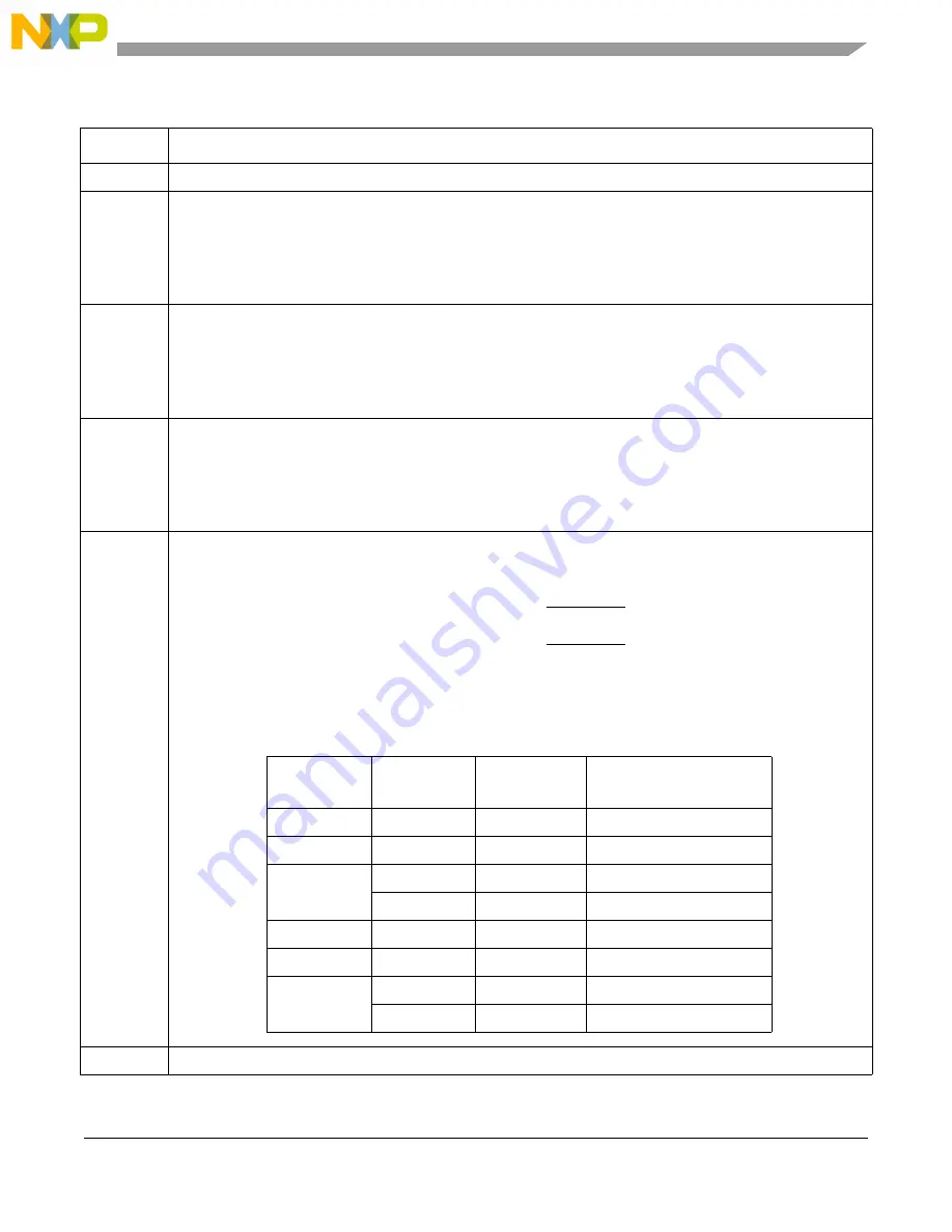 Freescale Semiconductor MCF54455 Reference Manual Download Page 638