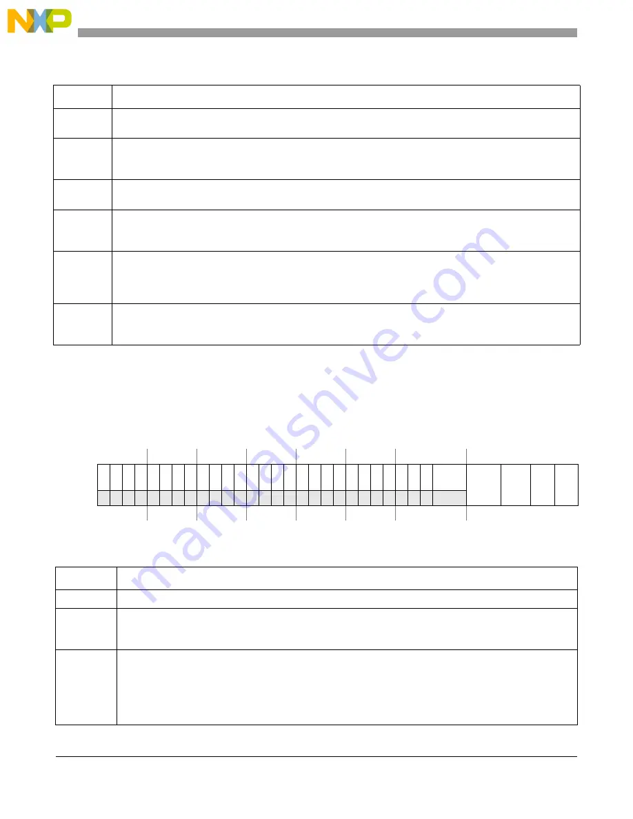 Freescale Semiconductor MCF54455 Reference Manual Download Page 639