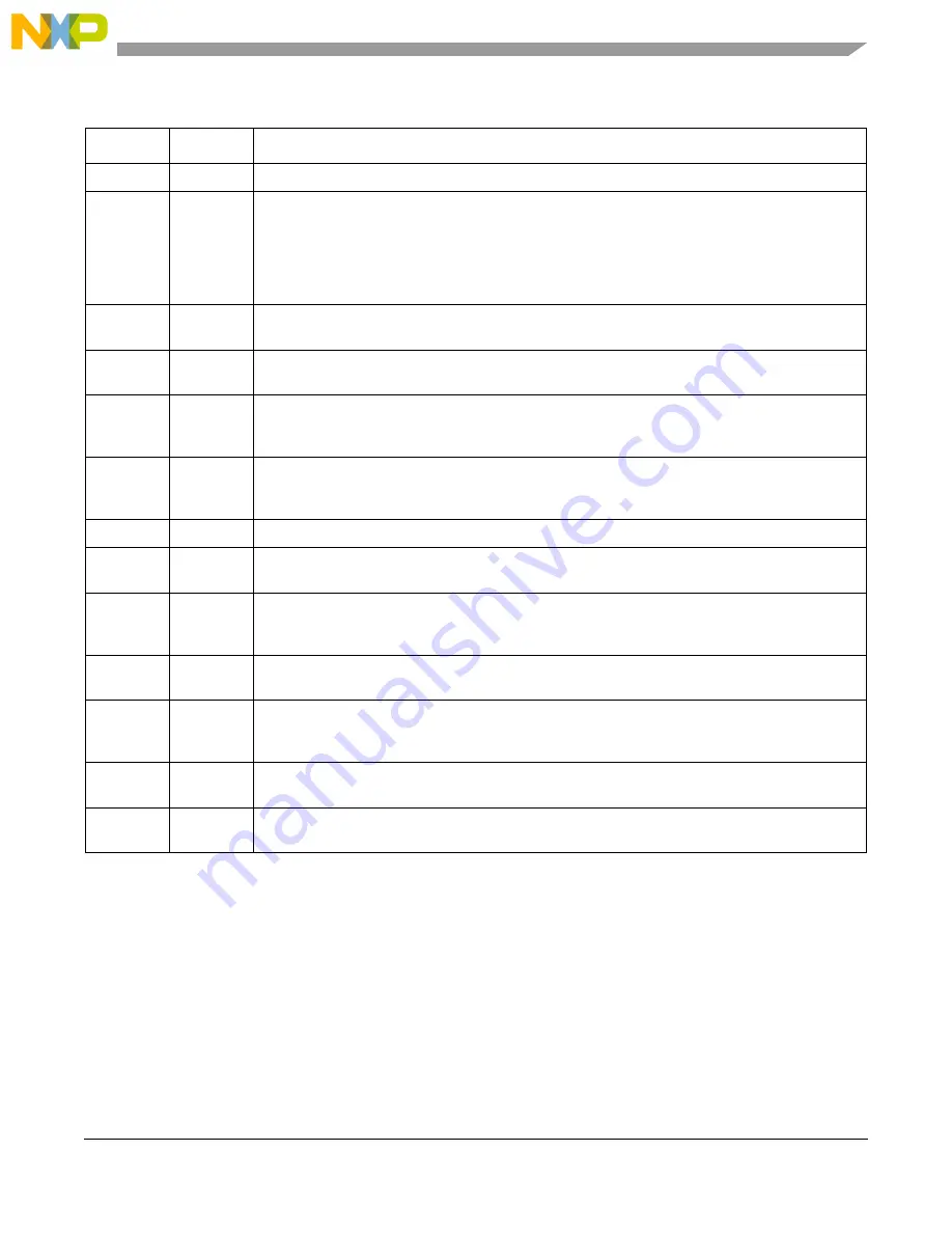 Freescale Semiconductor MCF54455 Reference Manual Download Page 650