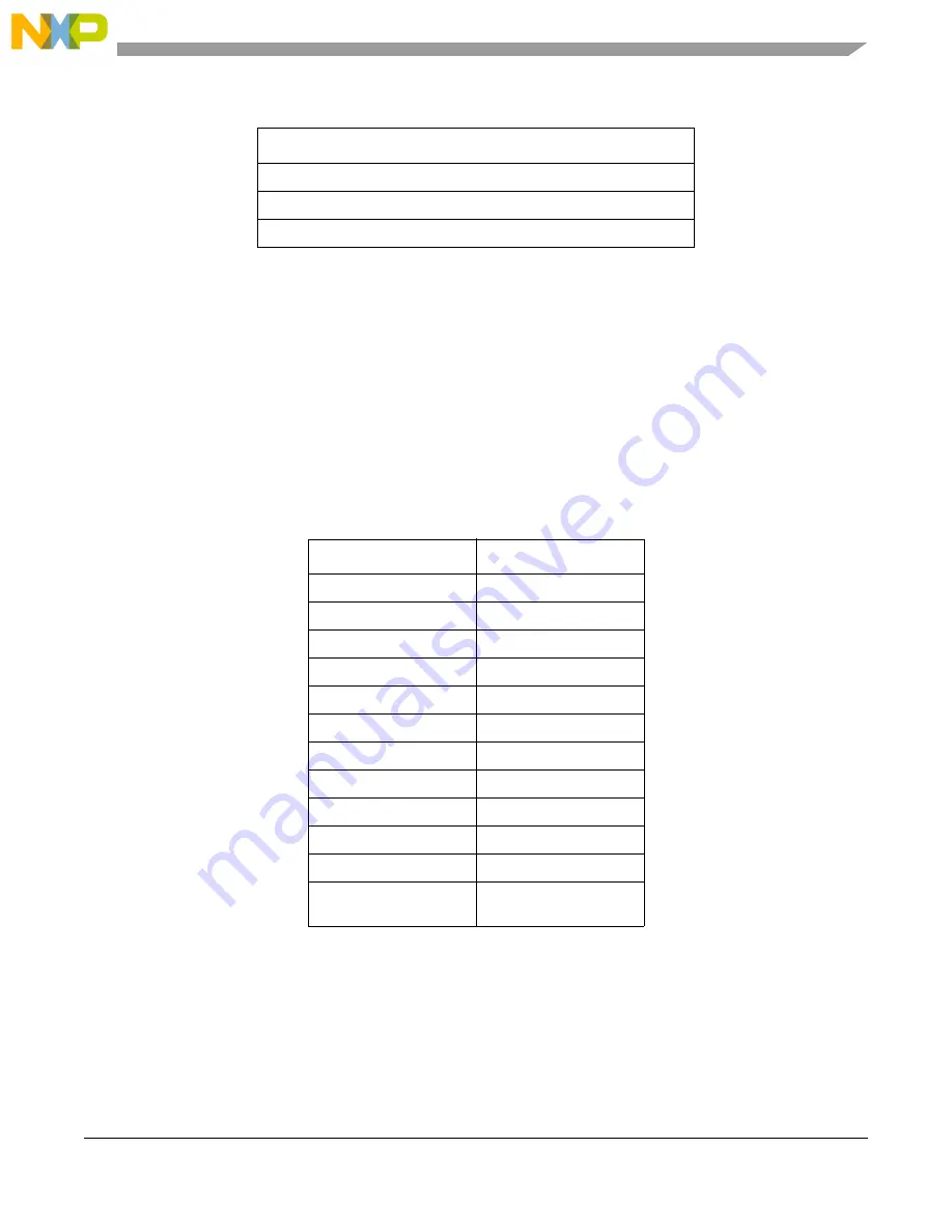 Freescale Semiconductor MCF54455 Reference Manual Download Page 654