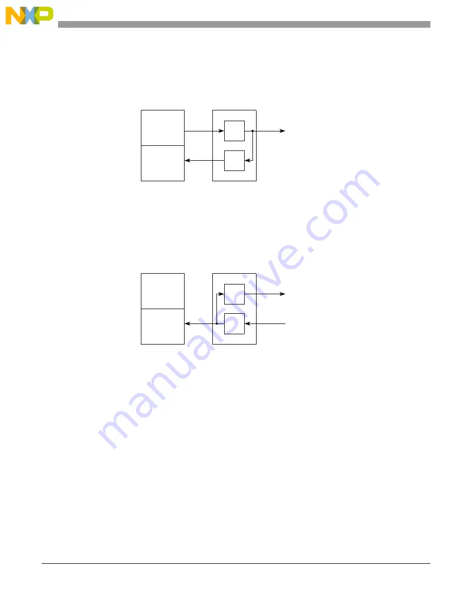 Freescale Semiconductor MCF54455 Reference Manual Download Page 665