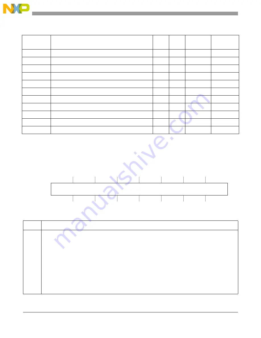 Freescale Semiconductor MCF54455 Reference Manual Download Page 675