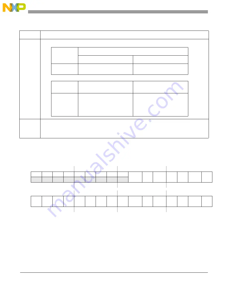 Freescale Semiconductor MCF54455 Reference Manual Download Page 687