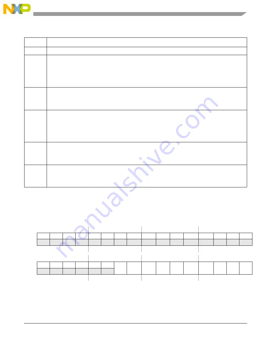 Freescale Semiconductor MCF54455 Reference Manual Download Page 688