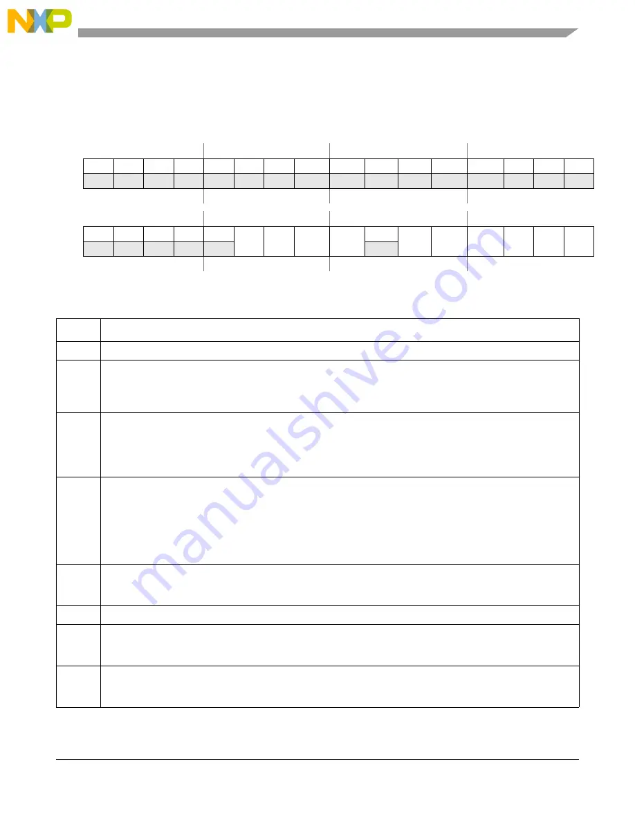 Freescale Semiconductor MCF54455 Reference Manual Download Page 690