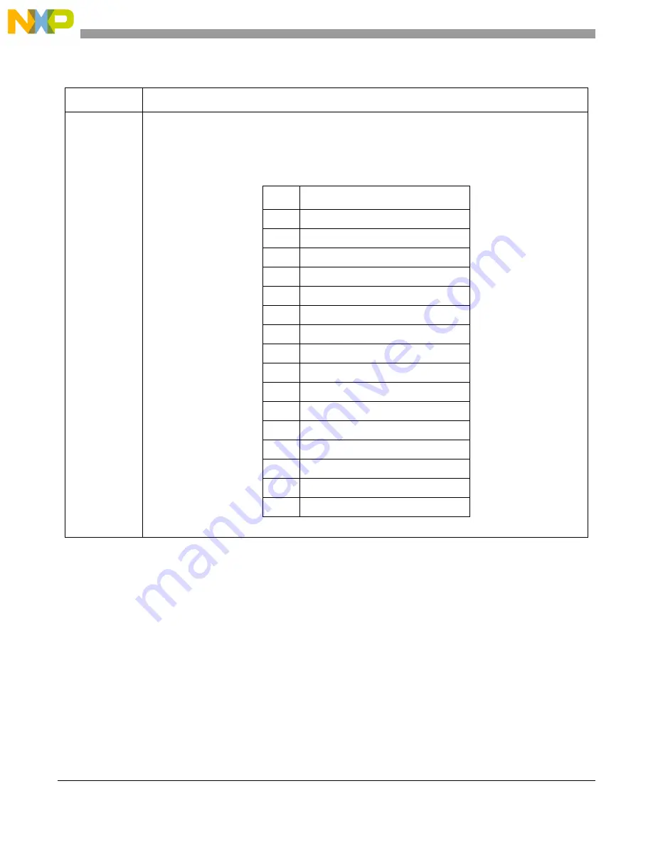 Freescale Semiconductor MCF54455 Reference Manual Download Page 695