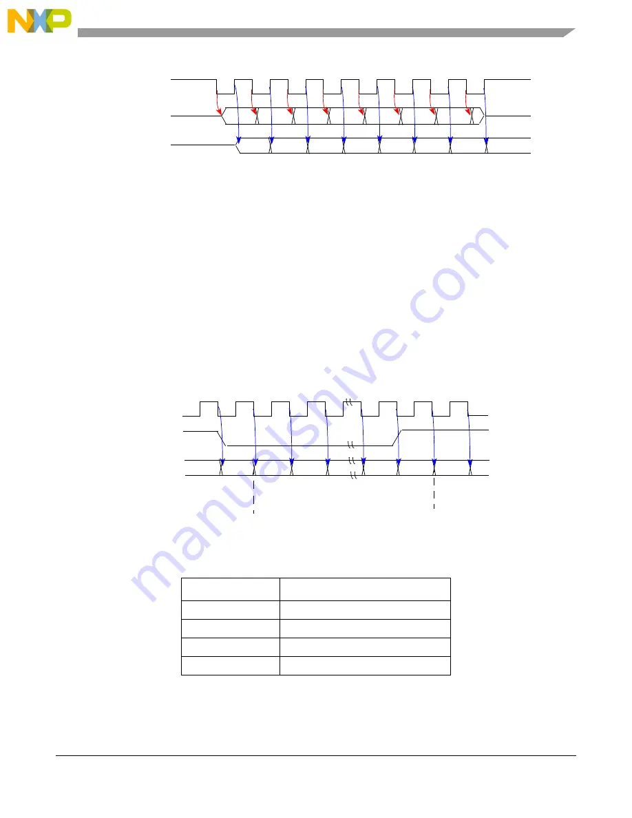 Freescale Semiconductor MCF54455 Reference Manual Download Page 710