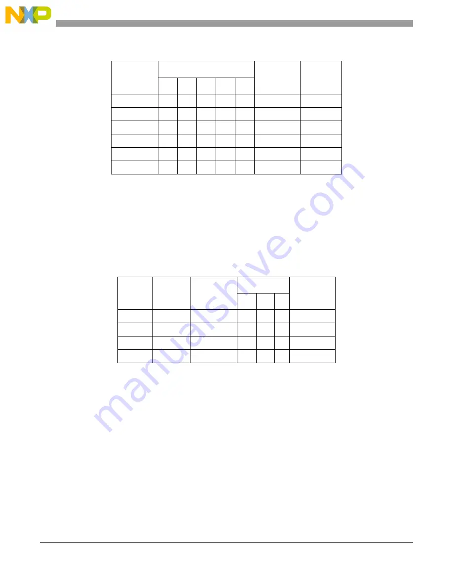 Freescale Semiconductor MCF54455 Скачать руководство пользователя страница 717