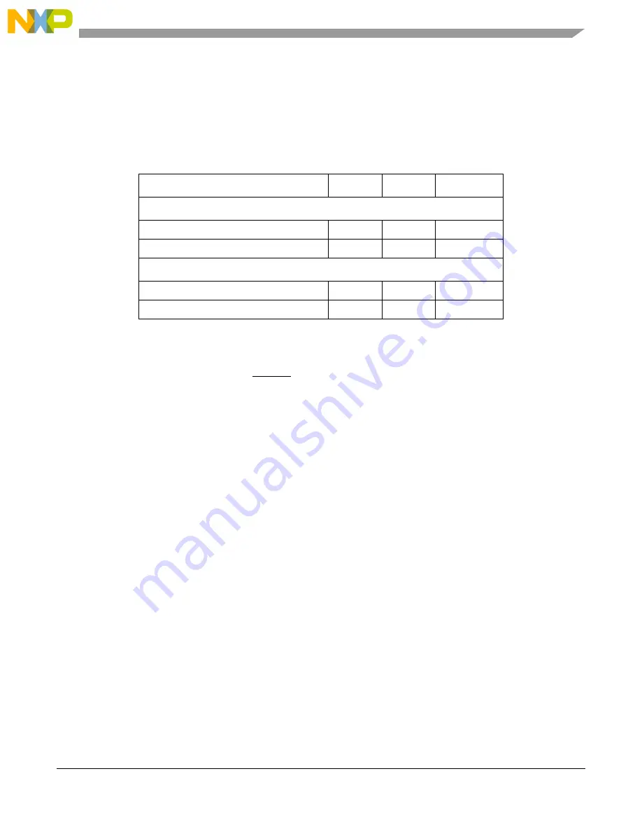 Freescale Semiconductor MCF54455 Reference Manual Download Page 720