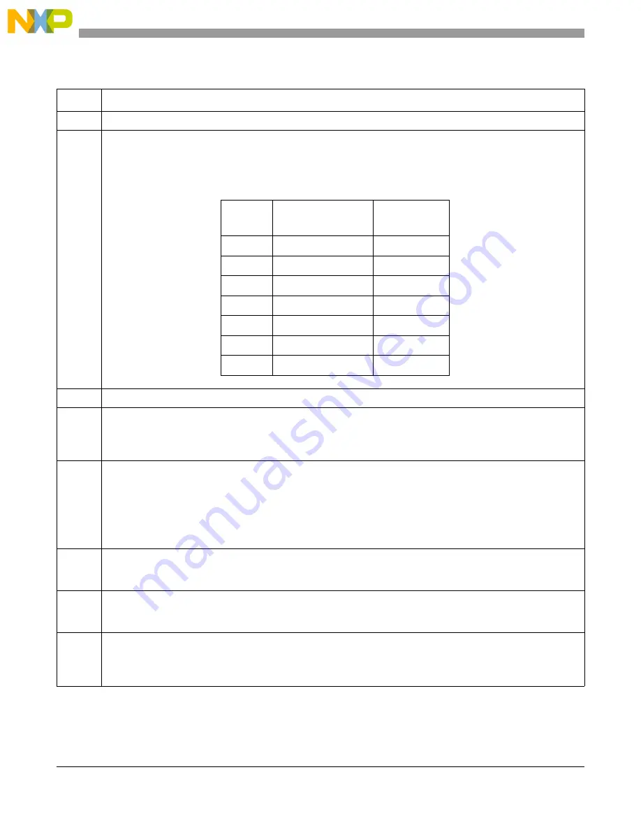 Freescale Semiconductor MCF54455 Скачать руководство пользователя страница 739