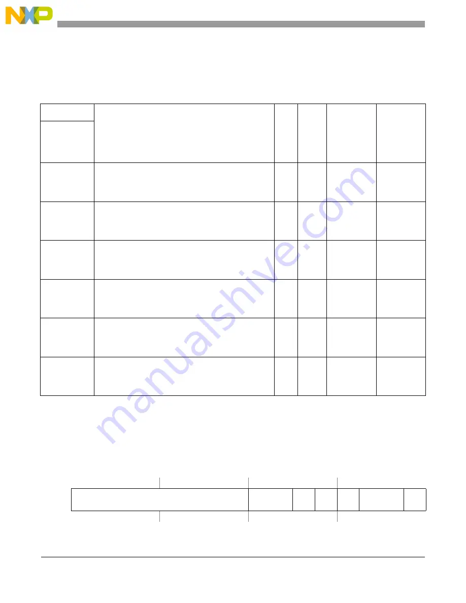 Freescale Semiconductor MCF54455 Reference Manual Download Page 745