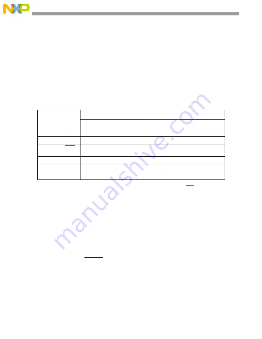 Freescale Semiconductor MCF54455 Скачать руководство пользователя страница 757