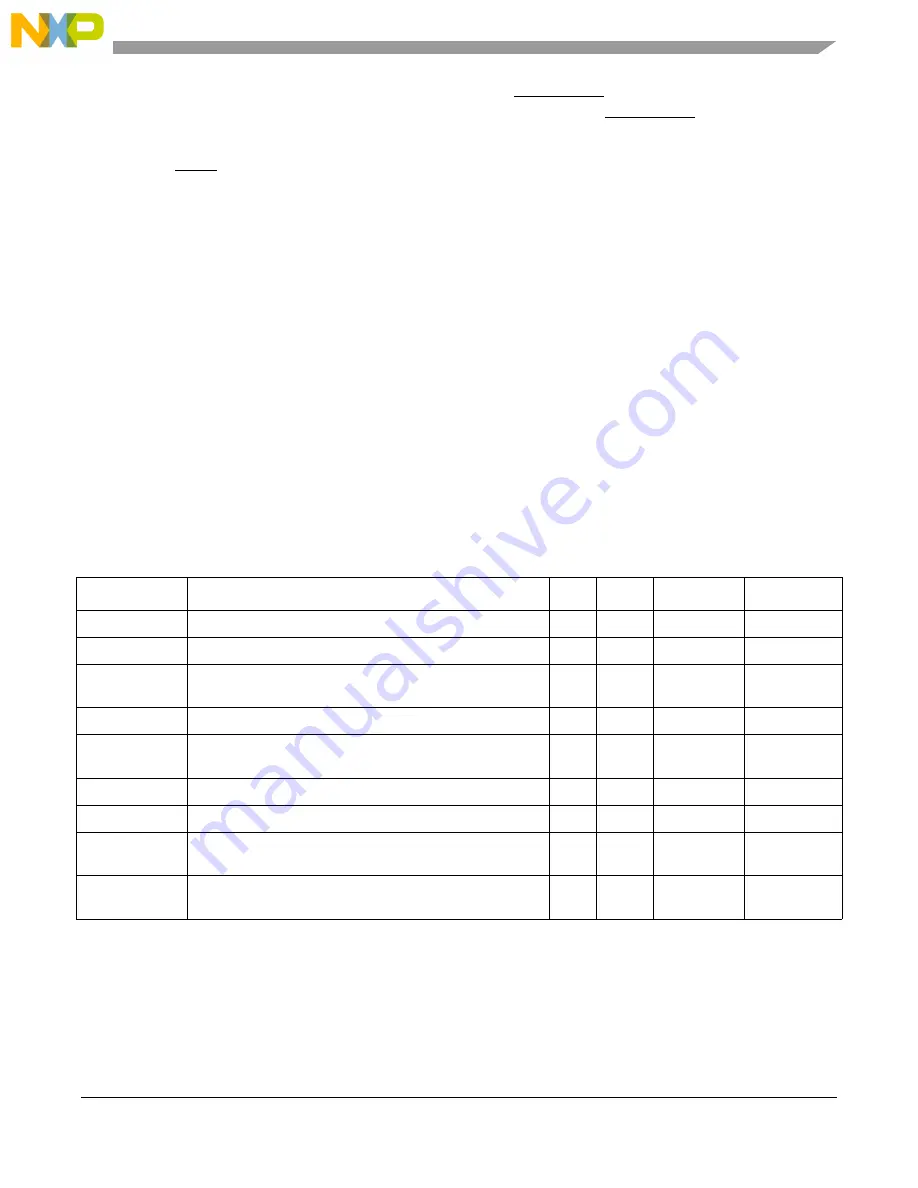 Freescale Semiconductor MCF54455 Reference Manual Download Page 758