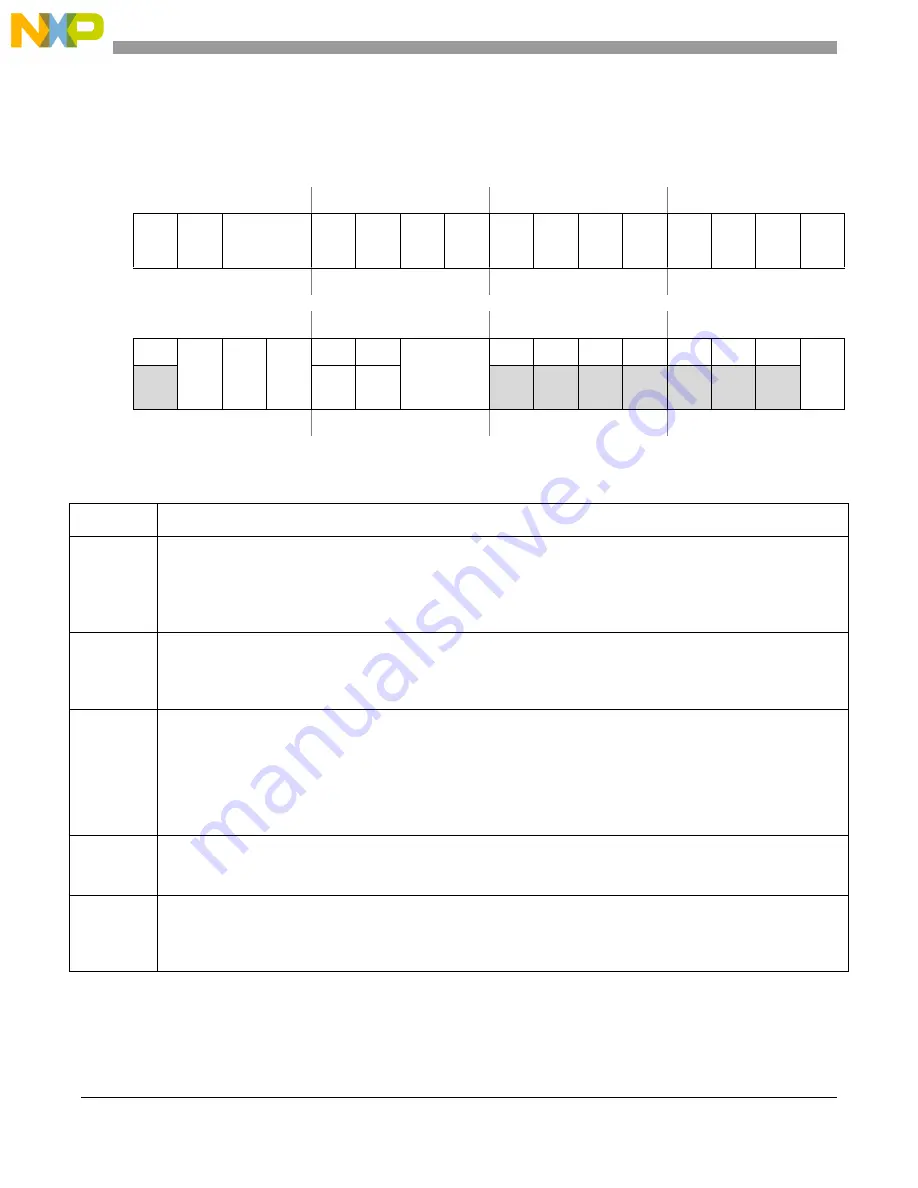 Freescale Semiconductor MCF54455 Reference Manual Download Page 759