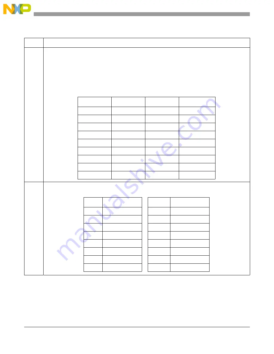 Freescale Semiconductor MCF54455 Reference Manual Download Page 763