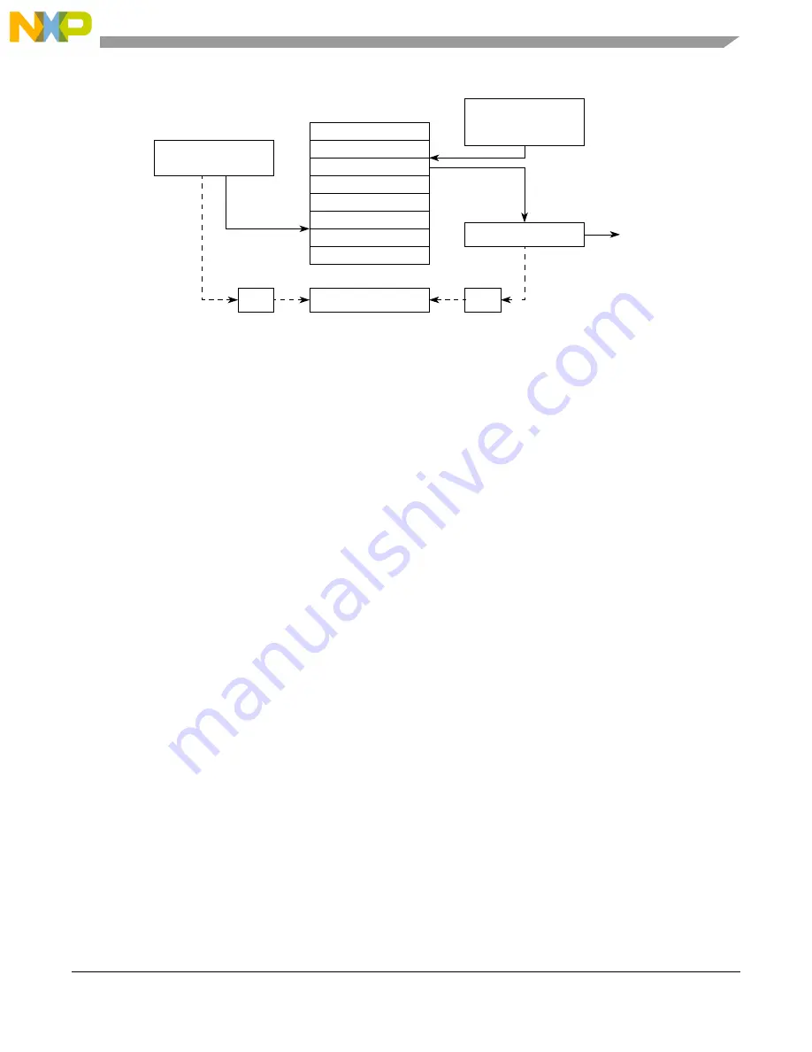 Freescale Semiconductor MCF54455 Reference Manual Download Page 794