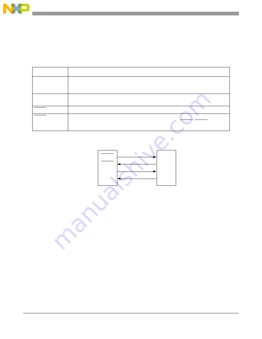 Freescale Semiconductor MCF54455 Reference Manual Download Page 797