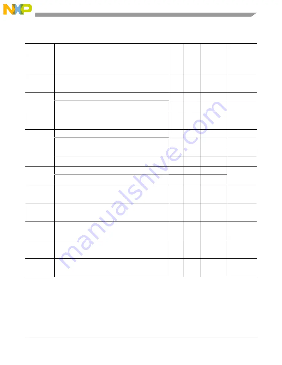 Freescale Semiconductor MCF54455 Reference Manual Download Page 798