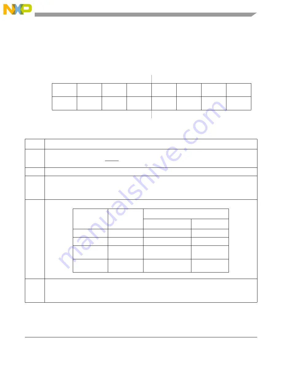 Freescale Semiconductor MCF54455 Reference Manual Download Page 808