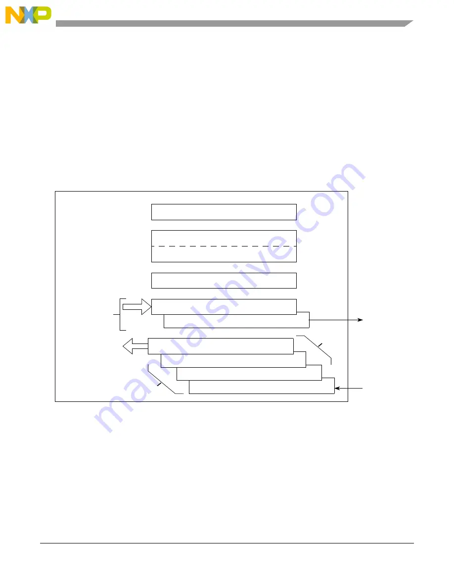 Freescale Semiconductor MCF54455 Reference Manual Download Page 812