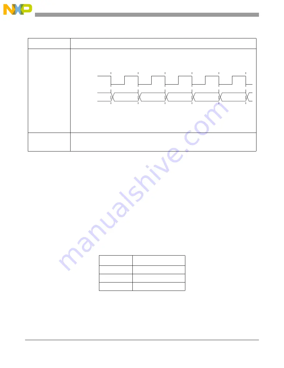 Freescale Semiconductor MCF54455 Reference Manual Download Page 847