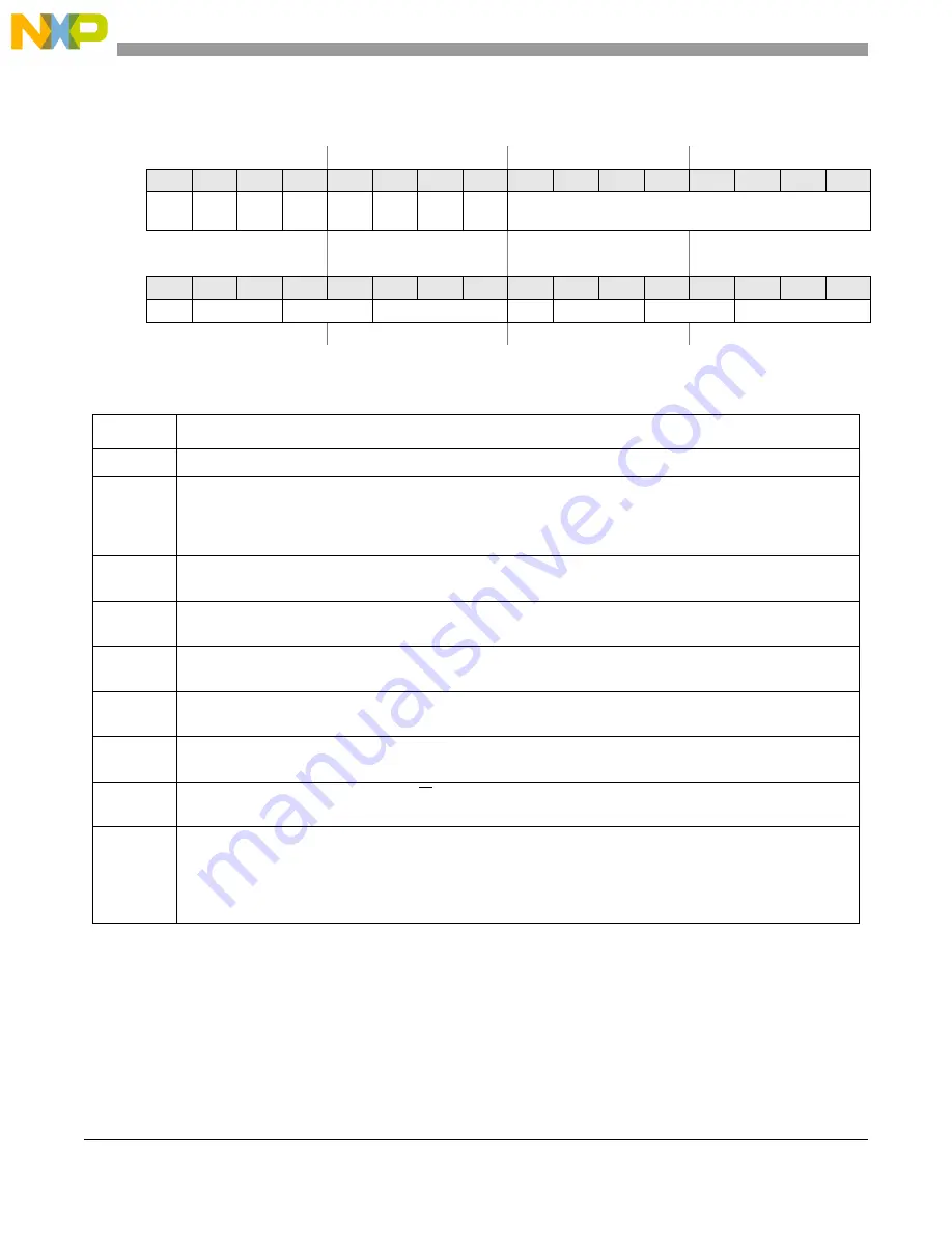 Freescale Semiconductor MCF54455 Reference Manual Download Page 855