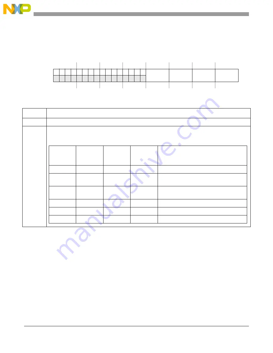 Freescale Semiconductor MCF54455 Скачать руководство пользователя страница 861