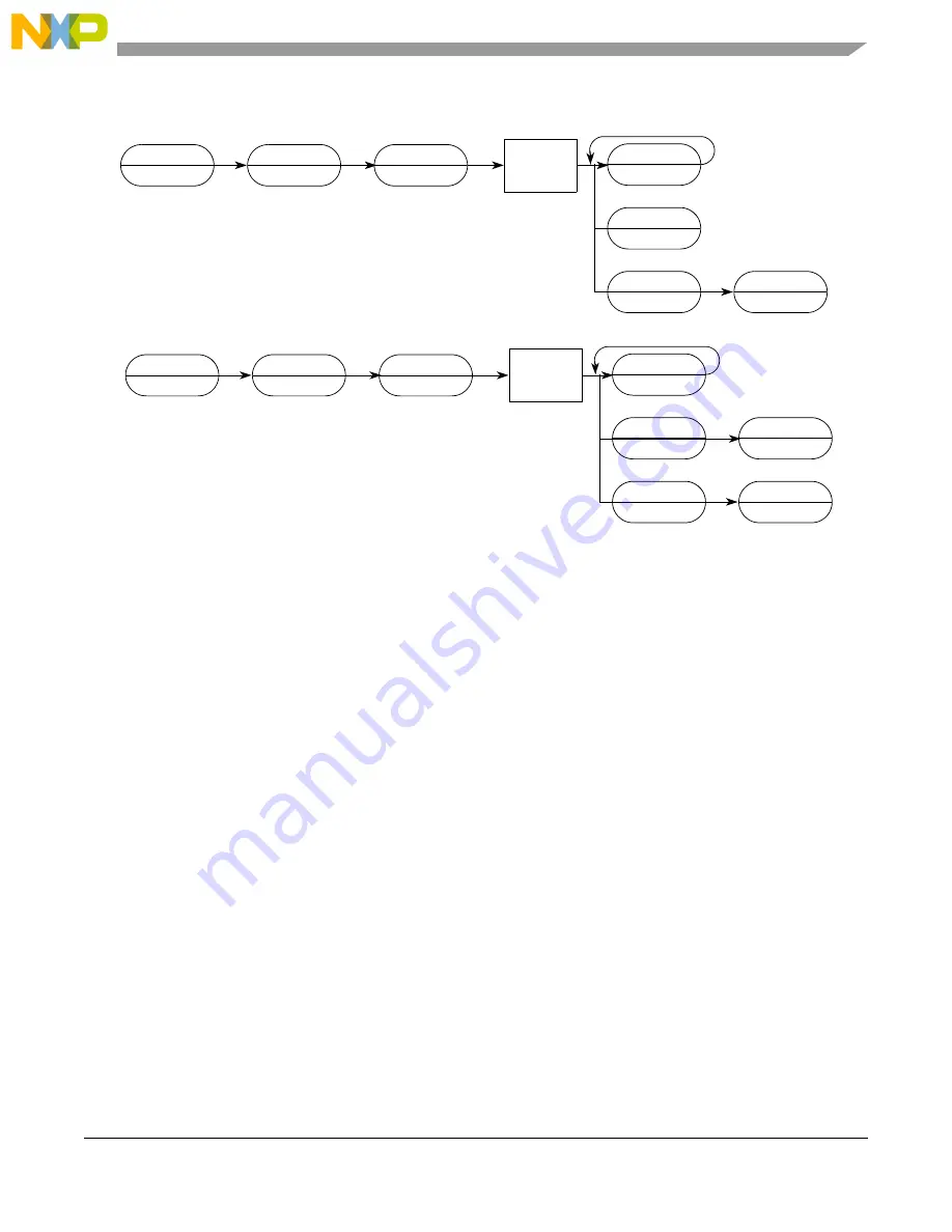 Freescale Semiconductor MCF54455 Reference Manual Download Page 878