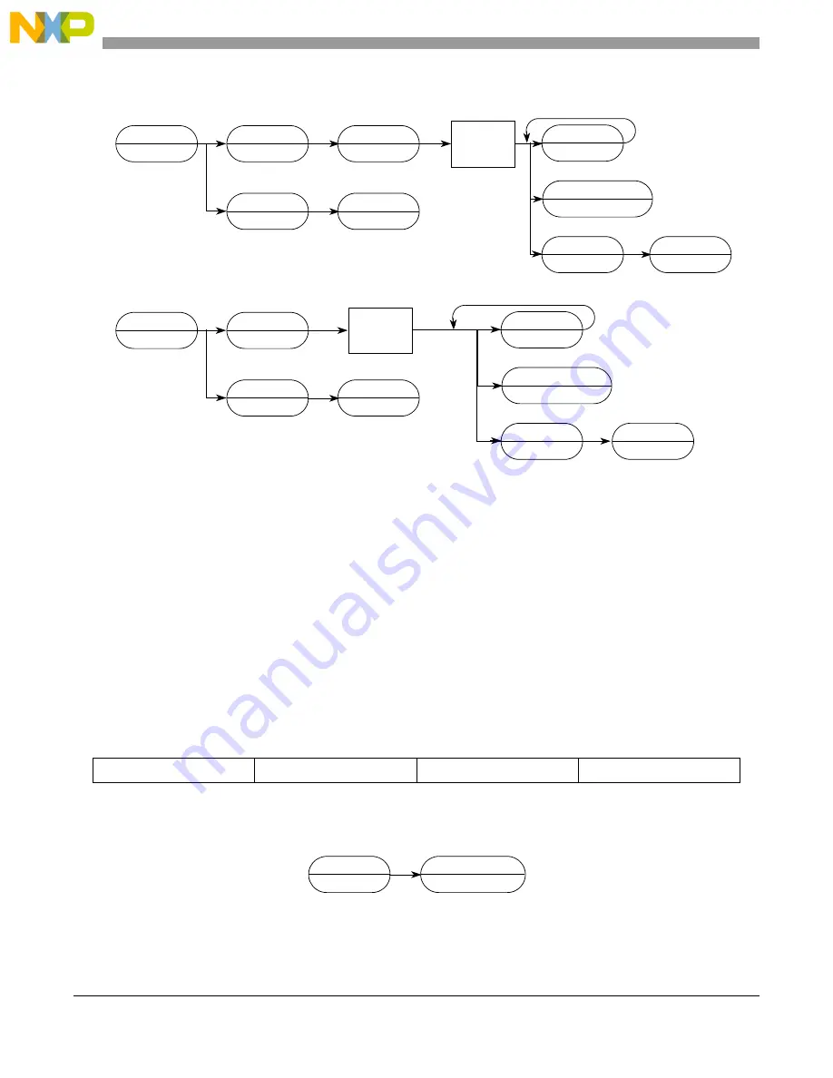 Freescale Semiconductor MCF54455 Reference Manual Download Page 883