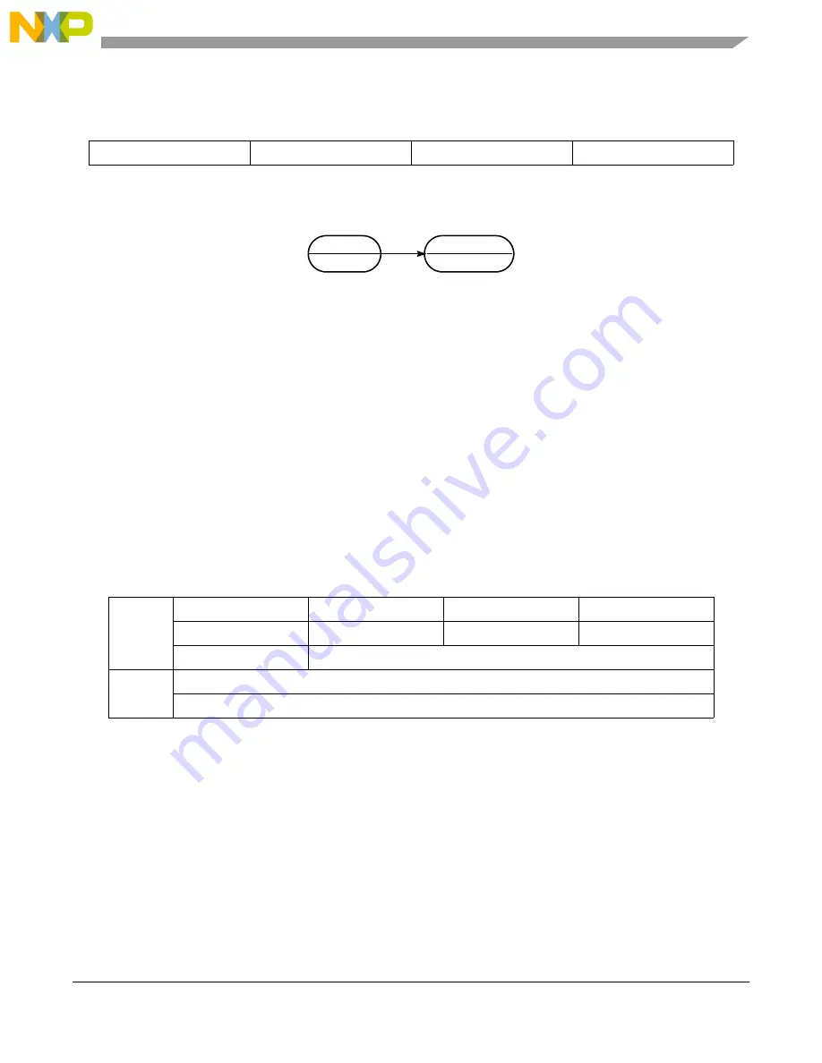 Freescale Semiconductor MCF54455 Скачать руководство пользователя страница 886