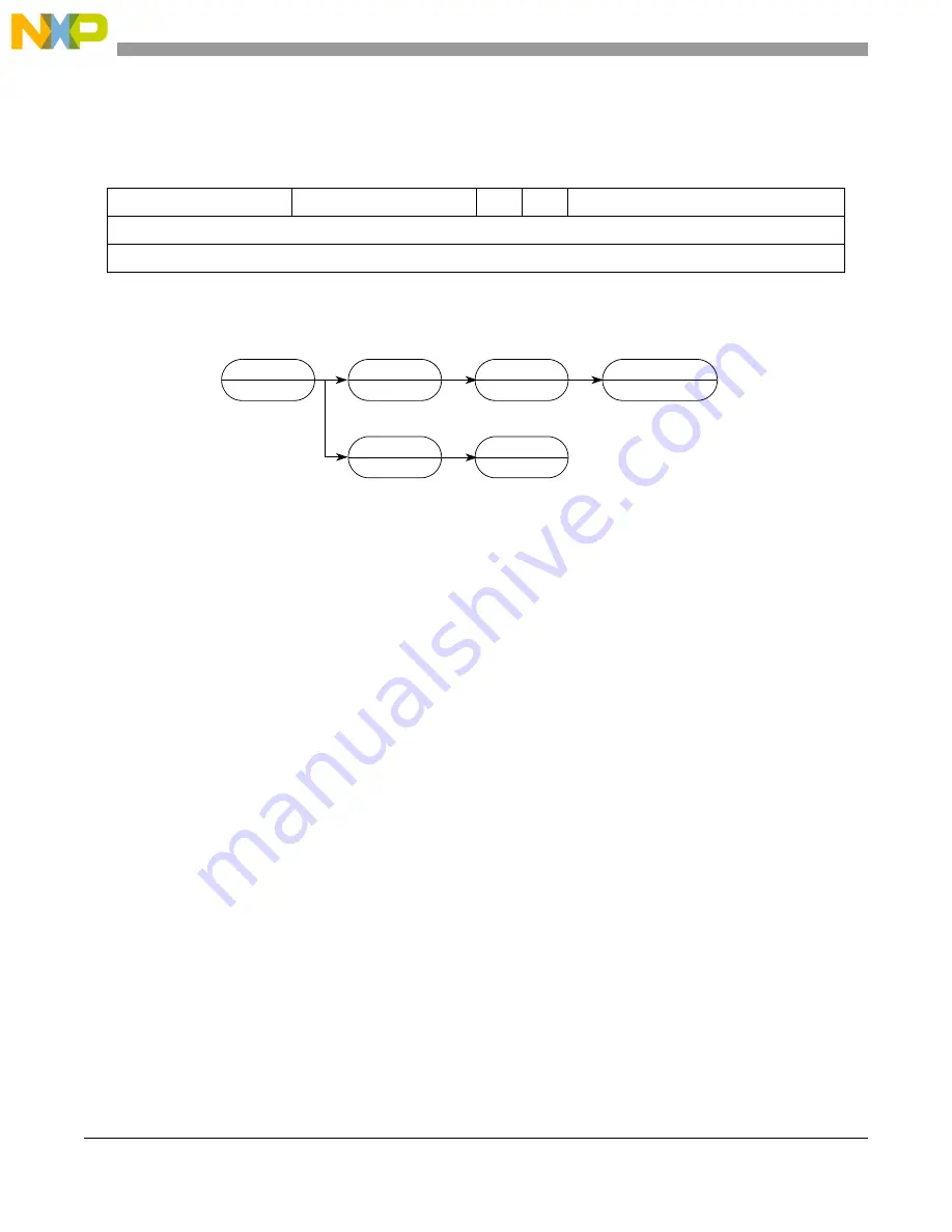 Freescale Semiconductor MCF54455 Скачать руководство пользователя страница 891